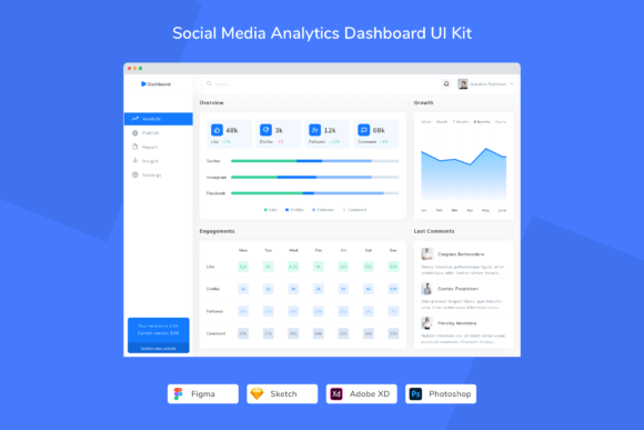 Download Social Media Analytics Dashboard UI Kit - Social media Collection